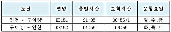 ▲인천~구이양 노선 운항 스케쥴, 현지 시간 기준 (사진 : 대한항공 제공)