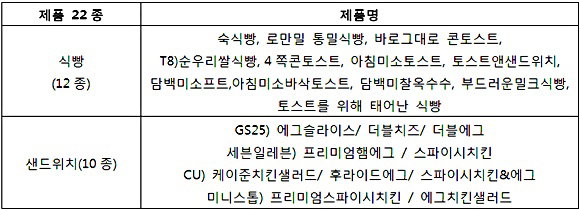 천연효모빵 적용 제품 리스트