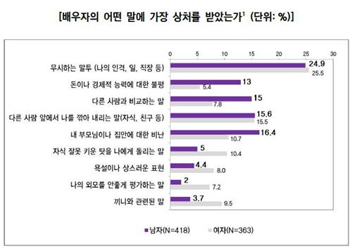 부부의 날