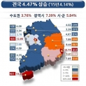 전국 표준지공시지가 상승률