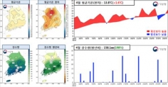 더운날씨