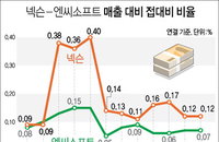 '주식대박' 의혹 넥슨, 2005년부터 접대비 급증···경쟁사 엔씨소프트에 3배 넘는 규모