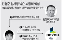 '주식대박' 진경준, 결국 구속기소···뇌물 건넨 넥슨 김정주 회장도 불구속기소