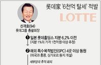 신격호 직접 지시, 롯데家 6천억규모 탈세 포착···檢 소환조사 불가피