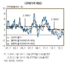 한국은행, 석유류 가격 상승하면 물가 오름세 급가속 된다
