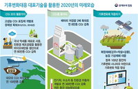 전기차배터리·바이오에탄올…정부, 기후변화 대응 기술 개발