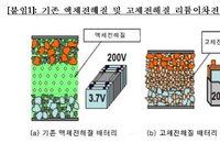 '배터리 폭발을 막아라'…안정화 기술개발 활발