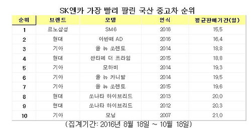 SK엔카 SK엔카