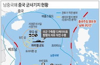 [그래픽] 남중국해 中 군사기지 현황