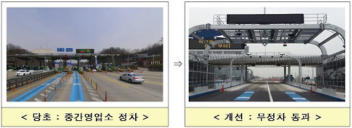 고속도로 통행료 최종 목적지서 한 번에 낸다
