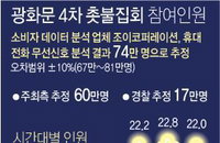 휴대전화 신호로 분석된 "19일 광화문 집회 74만명"
