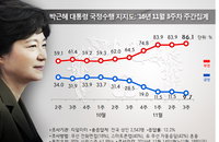 필요의석 넘은 박근혜 대통령 탄핵...학자들도 “문제없다”
