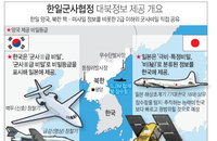 한국은 군사정보보호협정 남용국가?...체결국가 33개국