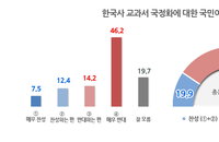 국정역사교과서 찬성여론 19%...보수성향서는 찬성이 압도적