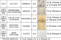 중금속 기준 없는 시트지서 카드뮴,납 검출...내년 중금속 기준 도입