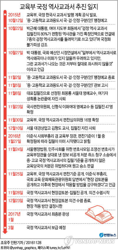 교육부는 28일 중학교 역사&middot;고등학교 한국사 국정교과서 현장검토본을 공개했다. 교육부는 기존 검정교과서의 '좌편향' 등을 이유로 역사교과서를 국정화하기로 하고 올해 1월부터 국정 역사교과서 집필을 시작했다. 교육부는 국민 의견 수렴을 거쳐 최종본을 내년 1월 완성할 계획이다.
