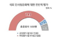 [리얼미터] 국민들, “부적격 인사 보다 도덕성 있는 인사를 추천해야“