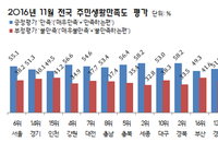 [리얼미터] 盧 좌장 안희정 광역자치단체 평가 1위...최하3곳은 새누리당 단체장