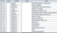 단통법 시행 후 휴대전화 '불법 페이백' ↑
