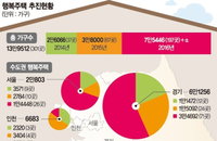 국토교통부 행복주택 14만가구의 입지를 확정