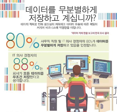 나중에 자료로 활용하려 쌓아둔 데이터... 실제 활용 못하고 처치곤란...