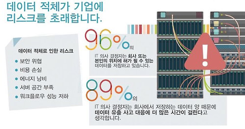 나중에 자료로 활용하려 쌓아둔 데이터... 실제 활용 못하고 처치곤란...