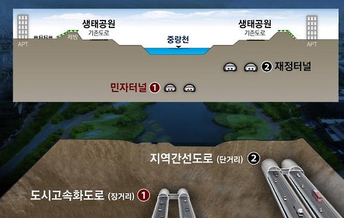 2개로 나눠 지하화 하는 동부간선도로... 상부에 중랑천 수변공원
