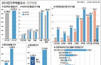 월세가구 전세 추월하고 고학력 여성 결혼기피 늘었다