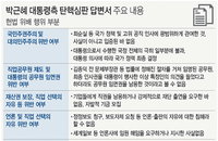 朴 대통령 반발에도 탄핵준비하는 헌재...조만간 탄핵심판 준비기일 결정 가능성