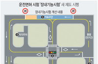 운전면허시험제도 이렇게 바뀐다