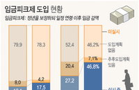 대기업 절반 임금피크제 도입…정년 보장은 '갈 길 멀어'