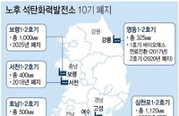 미세먼지 주범 화력발전소 10기 없앤다