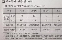 폭등하는 한국 계란값, 미국.스페인의 2~3배 ↑↑