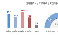 찬반 팽팽한 선거연령인하...바른사회, 선거연령 인하 토론회 개최