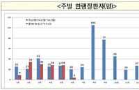 날은 포근하지만…저체온증 등 추위 질환자는 예년과 비슷