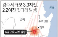 '경주 여진'에 지진 전문가들 "점차 소멸" vs "더 커질수도"