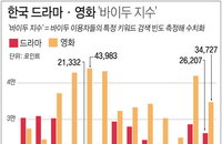 중국 한류콘텐츠 관심 여전... “장기화때는 타격 우려”