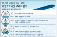 탄핵심판 헌재, 朴 대통령 세월호 7시간 행적 답변서 퇴짜