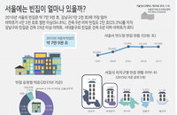 8만호 가까운 서울시내 빈집... 강남구에 가장 많아