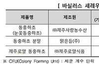 일부 동충하초 제품에 기준치 긇여도 죽지않는 식중독균 검출