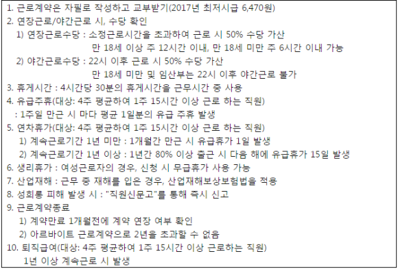 
▲애슐리 메이트 애플리케이션 내 '아르바이트 직원이 꼭 알아야 할 10가지'(권리장전) 세부 내용       
