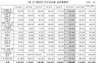 4인가족 정상생활에 최소 509만원 [한국노총]
