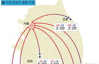 "귀성길 오후 6∼7시 정체 절정"…도로공사 "27일 저녁까지 정체 이어질 것"