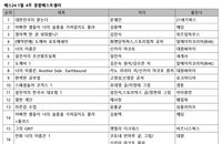 출간과 동시에 예스24 베스트셀러된 文의 '대한민국이 묻는다'