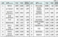 공기청정기·치약, 소비자 민원 급증... 반복되는 안전성 논란