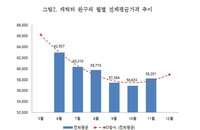 크리스마스등 특정일 앞두고 장난감 가격 올랐다