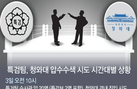 특검, 黃권한대행에 압수수색 협조공문…靑 "무리한 수사"