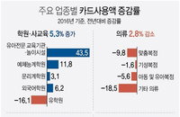 경기불황에 소비자 지갑 안열어... '불황형 소비'만 늘었다