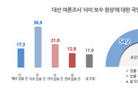 한국의 ’샤이 트럼프‘ 가능성에 주목받는 황교안·새누리당 상승세