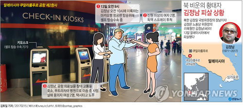 북한 김정일 국방위원장의 장남이자 김정은 노동당 위원장의 이복형인 김정남(46)이 현지시간 13일 말레이시아에서 피살됐다.